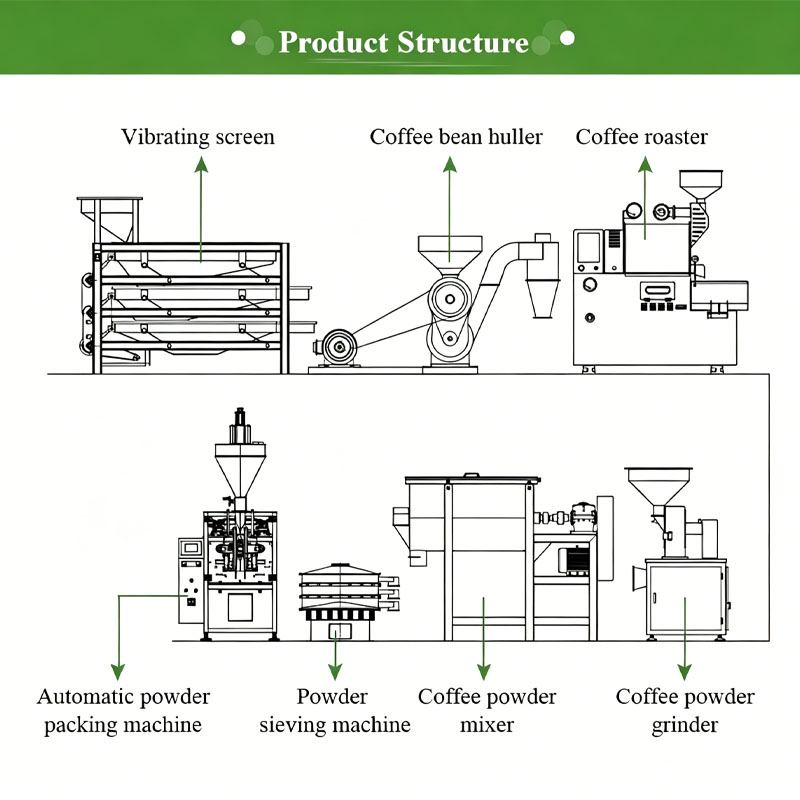 Ligne de fabrication de café,  - Coffee Equipment Manufacturers avis et prix